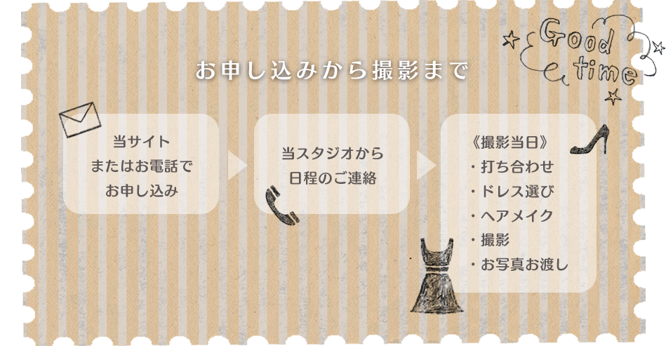 お申込みから撮影まで